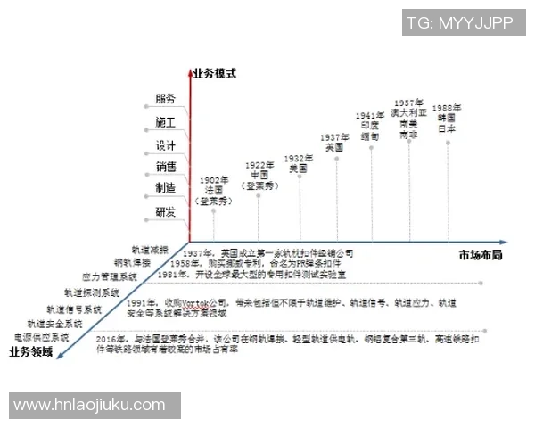 上海羽毛球队意识探讨与发展路径分析之研究报告